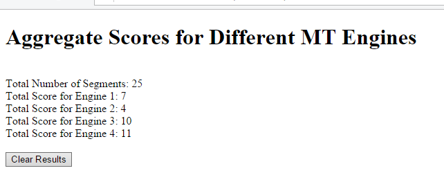 Aggregate Scores