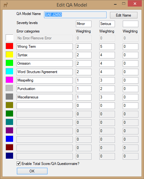 Edit QA Model